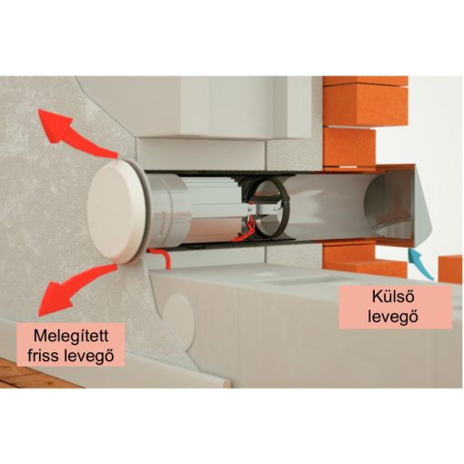 KEREK LÉGBEVEZETŐ FŰTŐSZÁLLAL 110MM SAVÁLLÓ SZELLŐZŐVEL