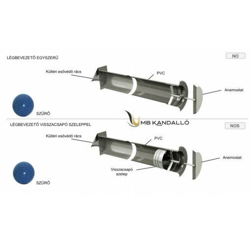 LÉGBEVEZETŐ VISSZACSAPÓ SZELEPPEL 110MM SAVÁLLÓ SZELLŐZŐVEL