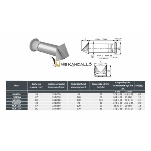 LÉGBEVEZETŐ VISSZACSAPÓ SZELEPPEL 110MM SAVÁLLÓ SZELLŐZŐVEL