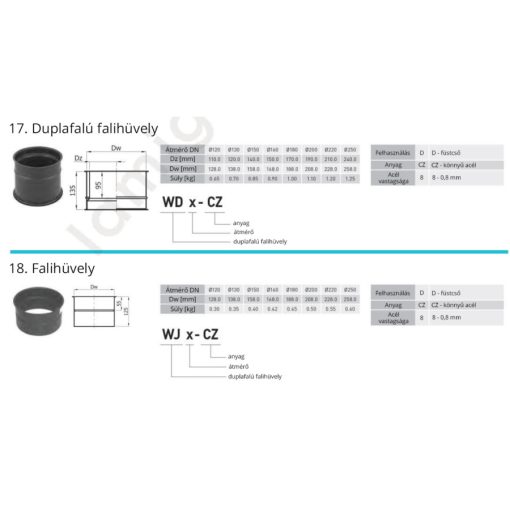 DUPLAFALÚ FALIHÜVELY 180MM