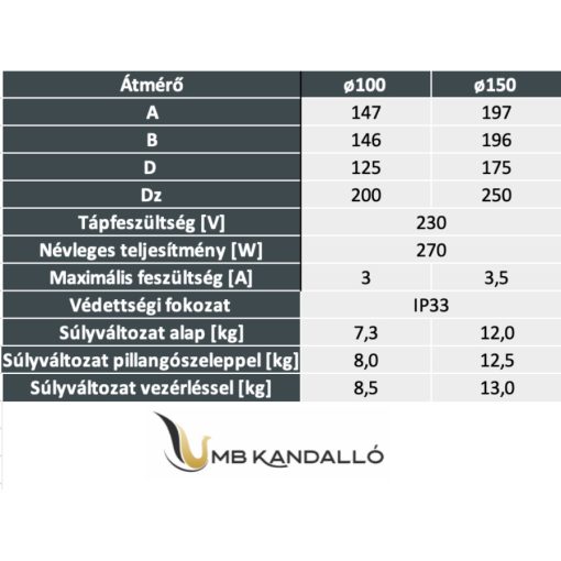 KANDALLÓ LÉGBEVEZETŐ FŰTŐSZÁLLAL, REJTETT TEKERŐGOMBOS PILLANGÓ SZELEPPEL 100/FEHÉR